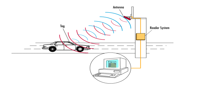 RFID手持讀寫器 RFID讀寫器手持終端